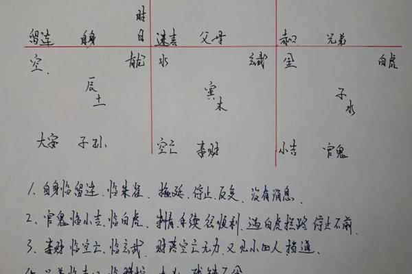 八字中代表道教的元素，了解一下！