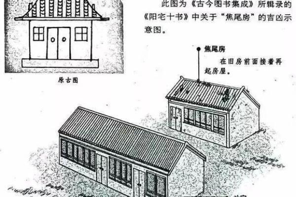 加盖房子风水怎么样