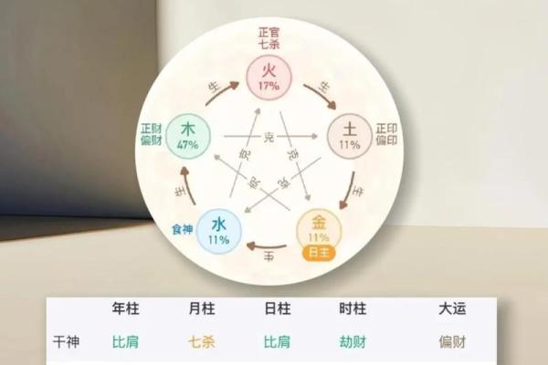 八字命理中金和水相配吗