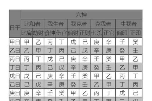 八字初学者 八字初学者