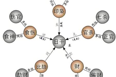 八字中代表道教的元素，了解一下！