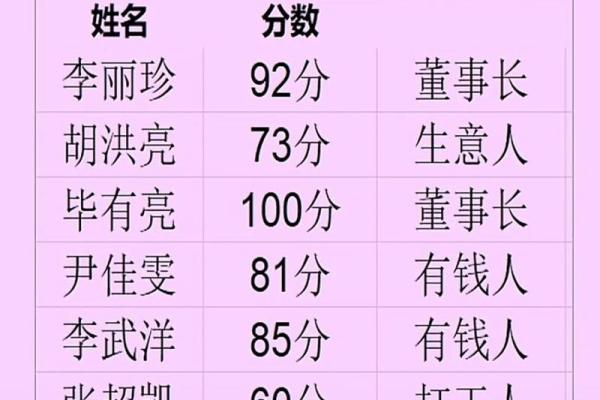 名字吉凶免费查询系统,姓名打分测试免费 名字吉凶免费查询系统,姓名打分测试免费