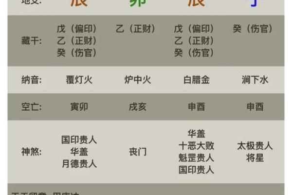 八字精解 八字精解