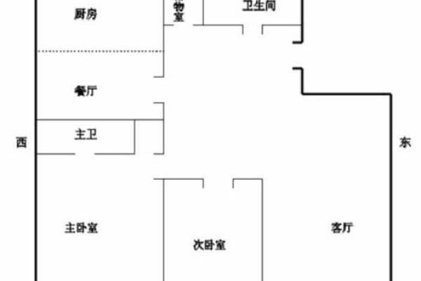 装修店面风水尺寸房子尺寸