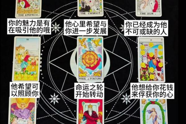 塔罗测试-  如何增强你的工作能力？