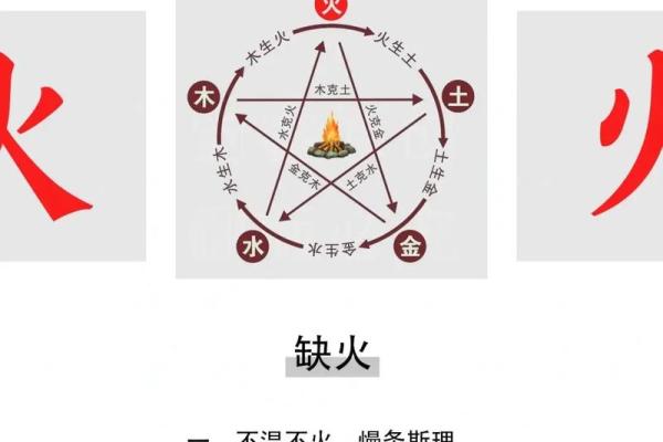 八字五行有两个火,五行双火好不好 八字五行有两个火,五行双火好不好