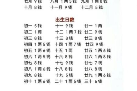 有研究生学历的八字 有研究生学历八字命格怎么分析