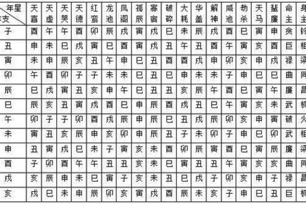 紫薇七杀文曲在疾厄宫