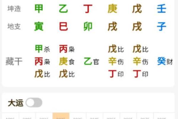 名人八字分析