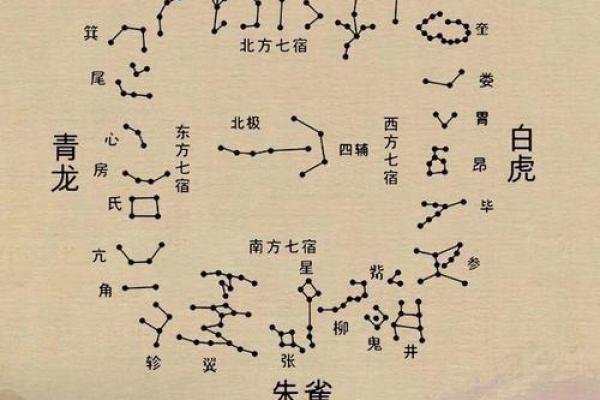 紫薇斗数南极北极