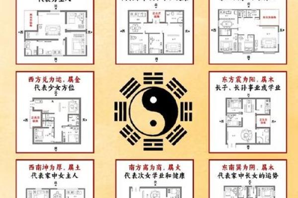 诸事不顺屋子风水