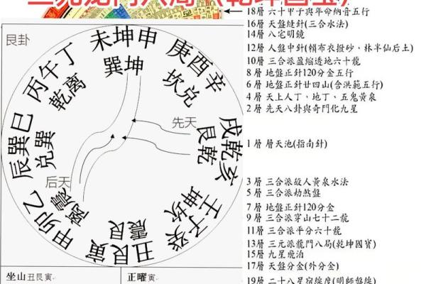 风水究竟是什么东西又有怎样的作用