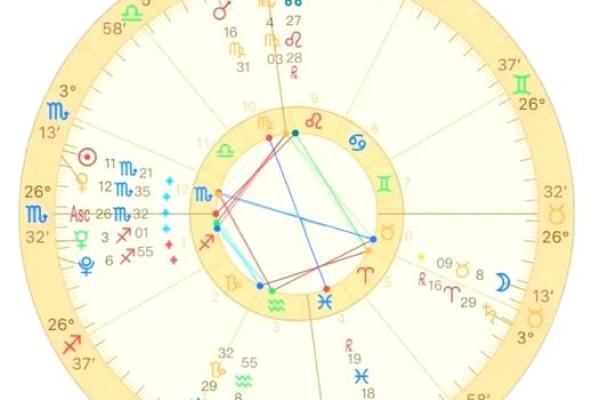 紫薇星盘十年大运是灾吗