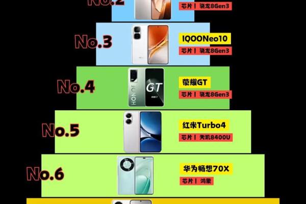 手机测试排行榜,手机测试排名