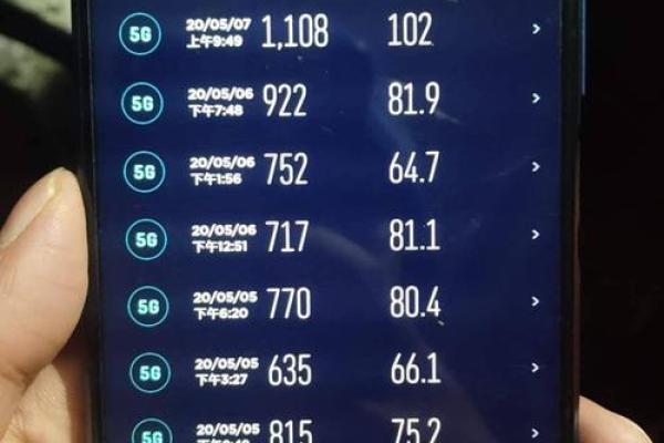 手机测试排行榜,手机测试排名