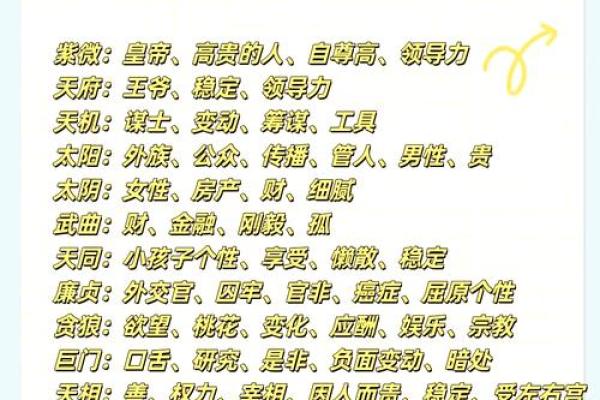 如何通过紫薇斗数看学业