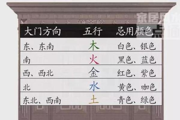 冰箱的门对房门风水对运势的不利观点解析