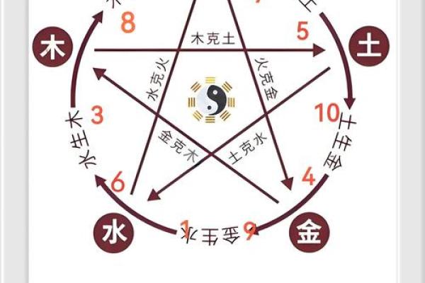 五行属性算命