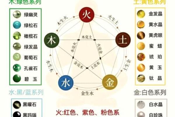 怎样判断自己的八字硬或弱