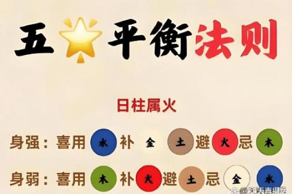 怎样判断自己的八字硬或弱