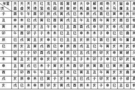 紫薇七杀文曲在疾厄宫