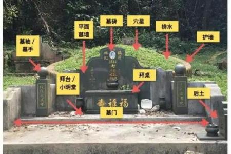 如何去判断自家坟墓吉凶风水说