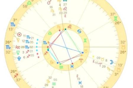 紫薇星盘十年大运是灾吗