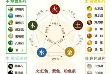 怎样判断自己的八字硬或弱