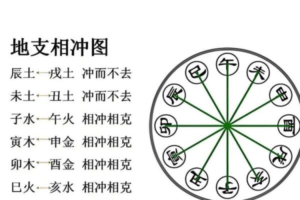 八字卯酉冲如何化解 八字卯酉冲如何化解