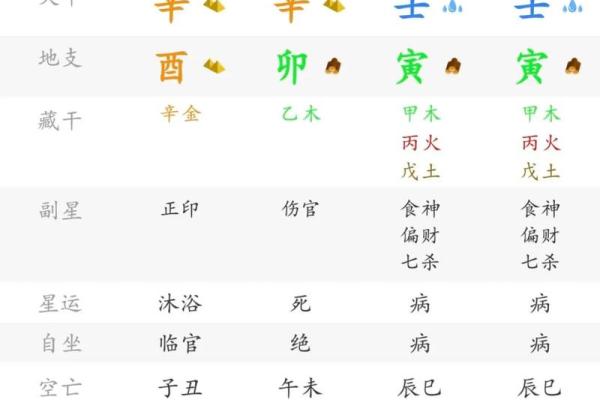 什么八字容易伤残 哪些八字容易伤残