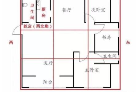 厨房在房子位置风水学