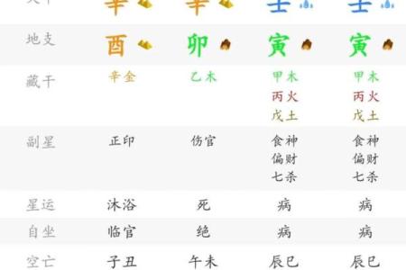 什么八字容易伤残 哪些八字容易伤残