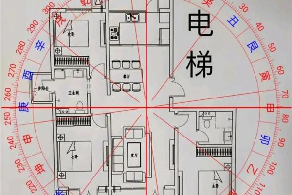 房子正朝南风水好吗