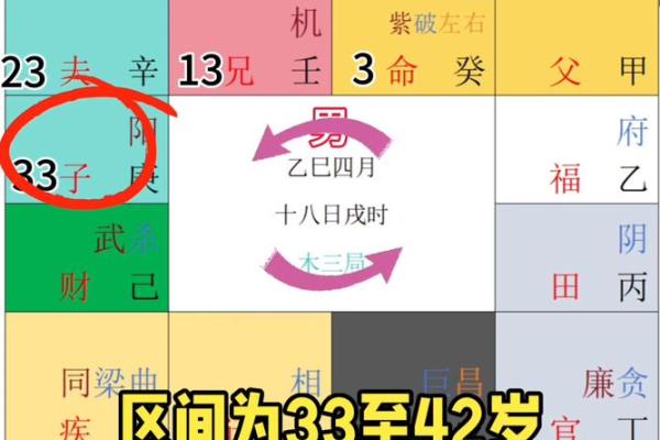 紫薇斗数 怎么避开死劫 紫薇斗数 怎么避开死劫