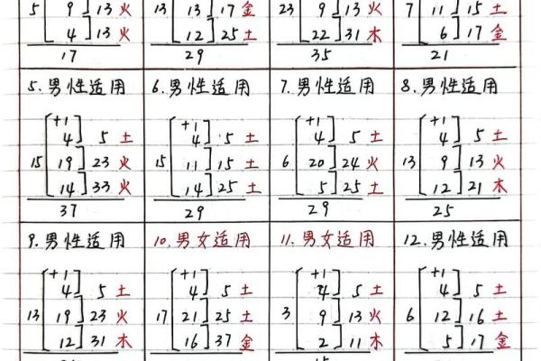 三才五格起名结合八字吗,生辰八字三才五格起名