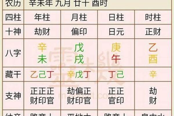 怎样利用生辰八字让对方倒霉 怎样利用生辰八字让对方倒霉