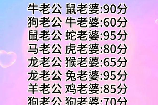 测试男女姓名配对指数是什么 测男女生姓名,配不配? 测试男女姓名配对指数是什么 测男女生姓名,配不配?