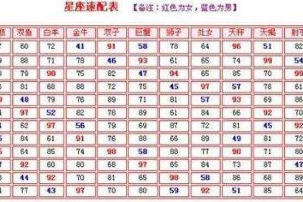 测试男女姓名配对指数是什么 测男女生姓名,配不配? 测试男女姓名配对指数是什么 测男女生姓名,配不配?