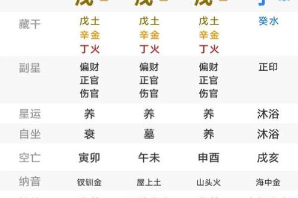 八字大的男人命好不好