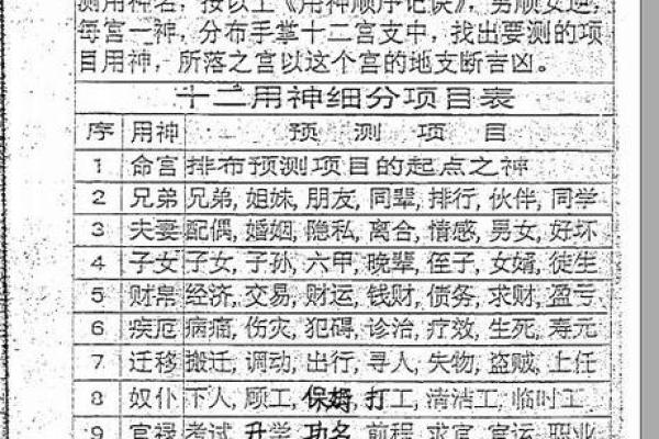 占卜卦技：《鬼谷子分定经》，也叫八字两头钳全本（四字经）