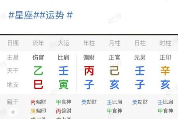 嫁入豪门的八字