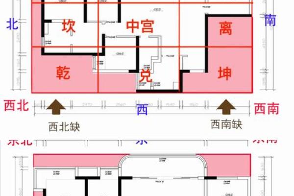 装修房子要注意对立性风水平衡