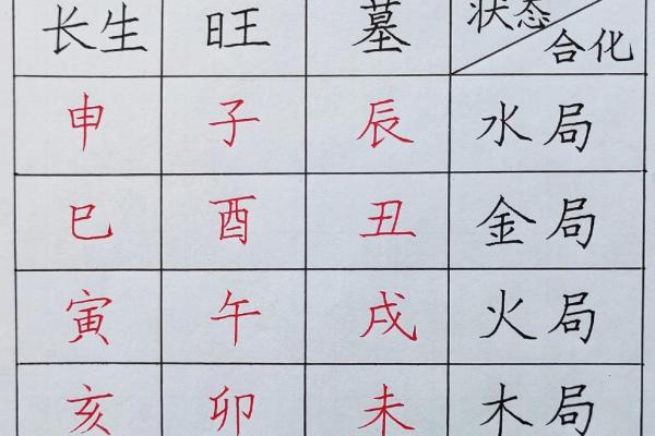 八字三个水 八字三个水