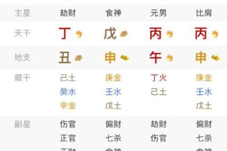八字火盛之人命运