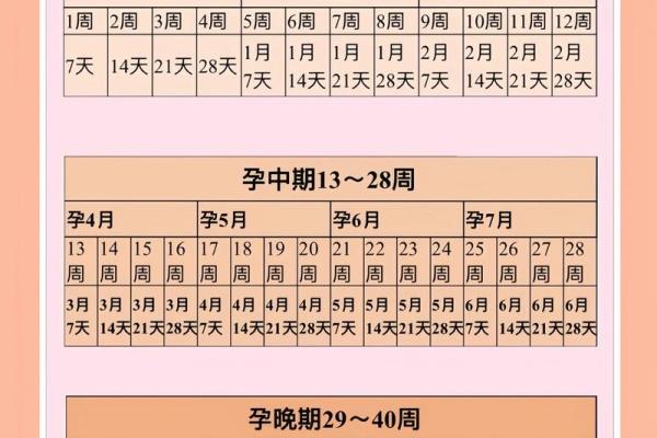 算命上女子怀孕怎么算
