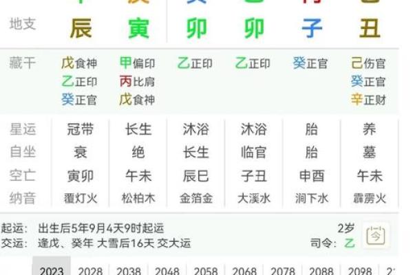 当大官的八字 当大官的八字