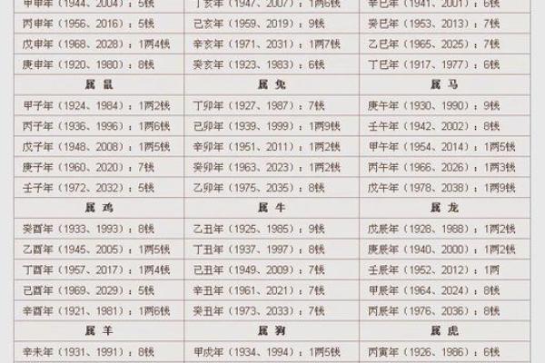 骨重算命的说法