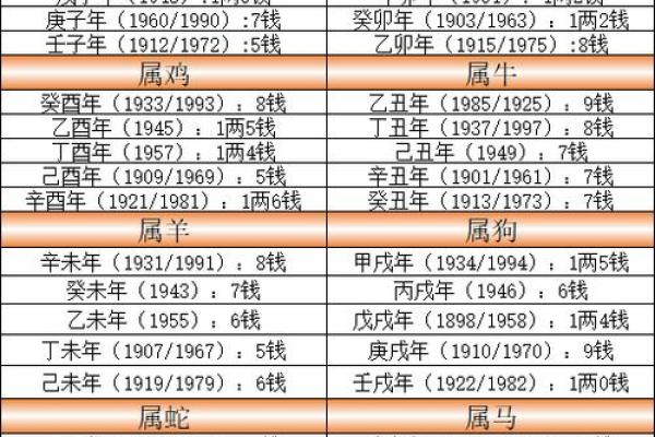 狗骨算命 狗骨算命