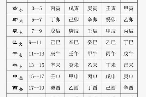 八字吉凶方位查询表,生辰八字算命 八字吉凶方位查询表,生辰八字算命