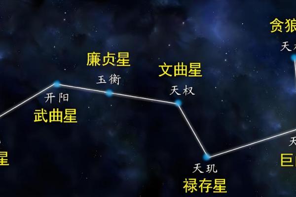 紫薇斗数紫微星位置咋确定
